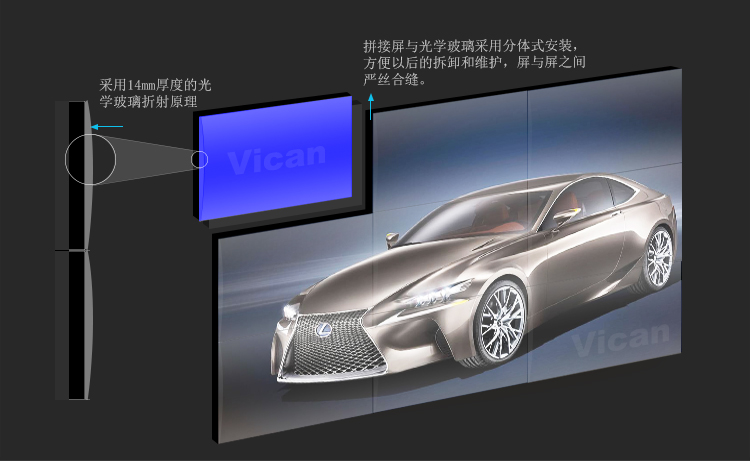 光学无缝拼接液晶屏技术原理